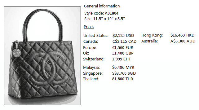 Chanel medallion tote price