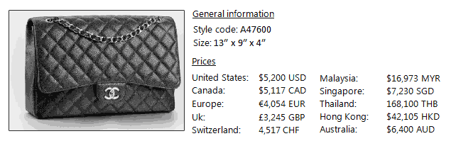 chanel maxi flap Replica Shopping