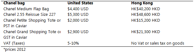 chanel-prices-in-hong-kong-is-the-same-as-the-united-states-table