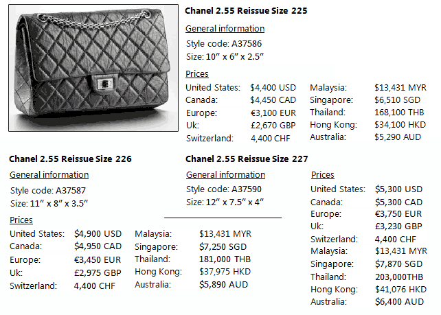 chanel reissue 225 flap pri1