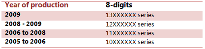 year-production-8-digits