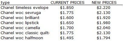 chanel-woc-prices-2013