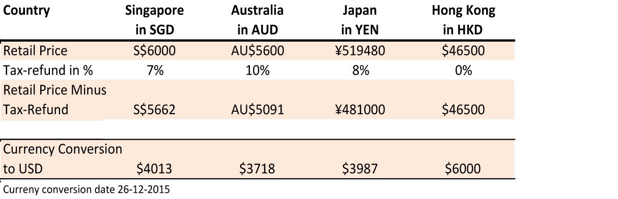 Where-to-buy-louis-vuitton-bag-the-Cheapest-2