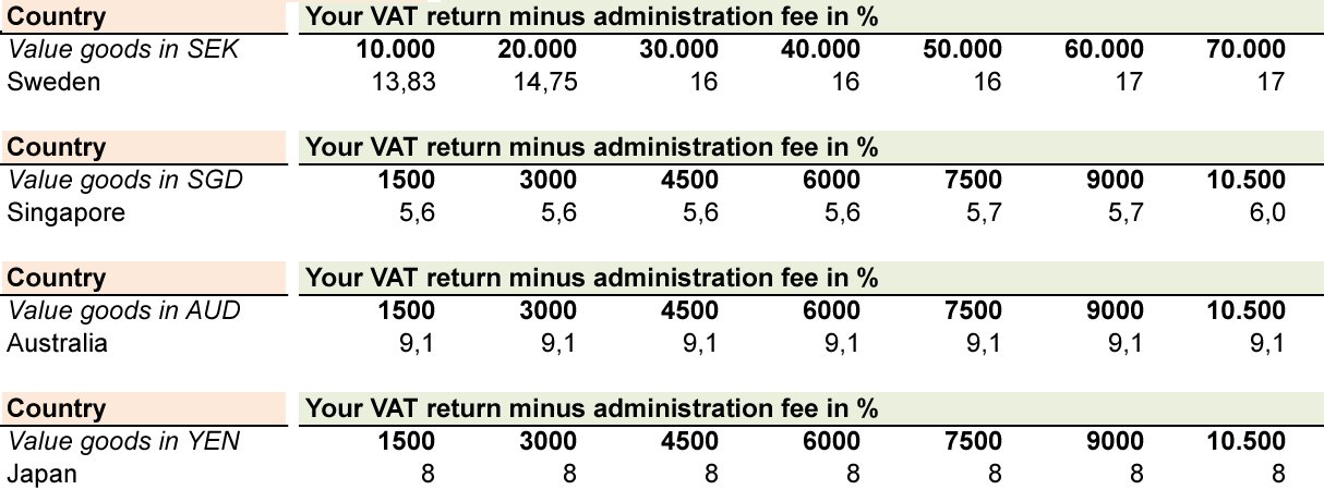 Where-to-find-highest-tax-refund-for-Dior-Bag-2