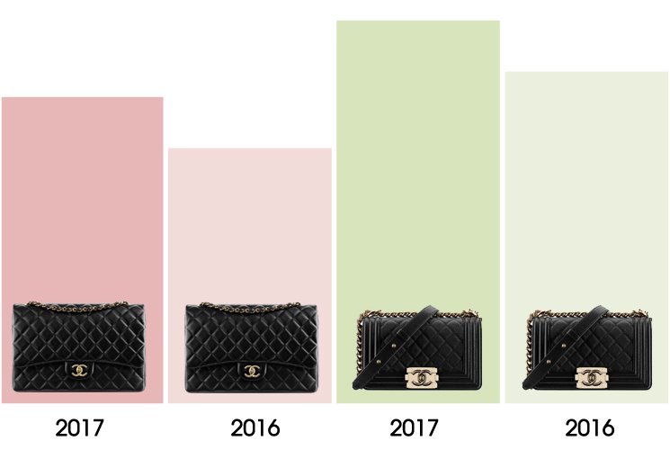 chanel-price-increase-2017