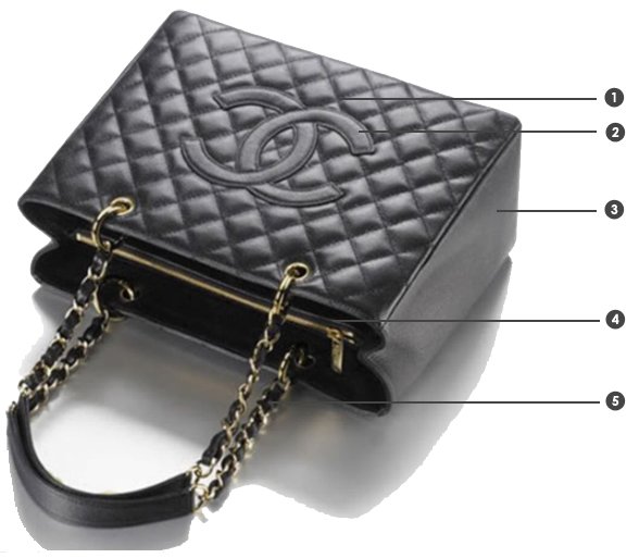 chanel-gst