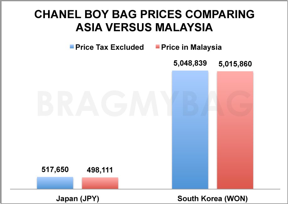 Chanel Boy Bag Replica Shopping asia vs Malaysia 2