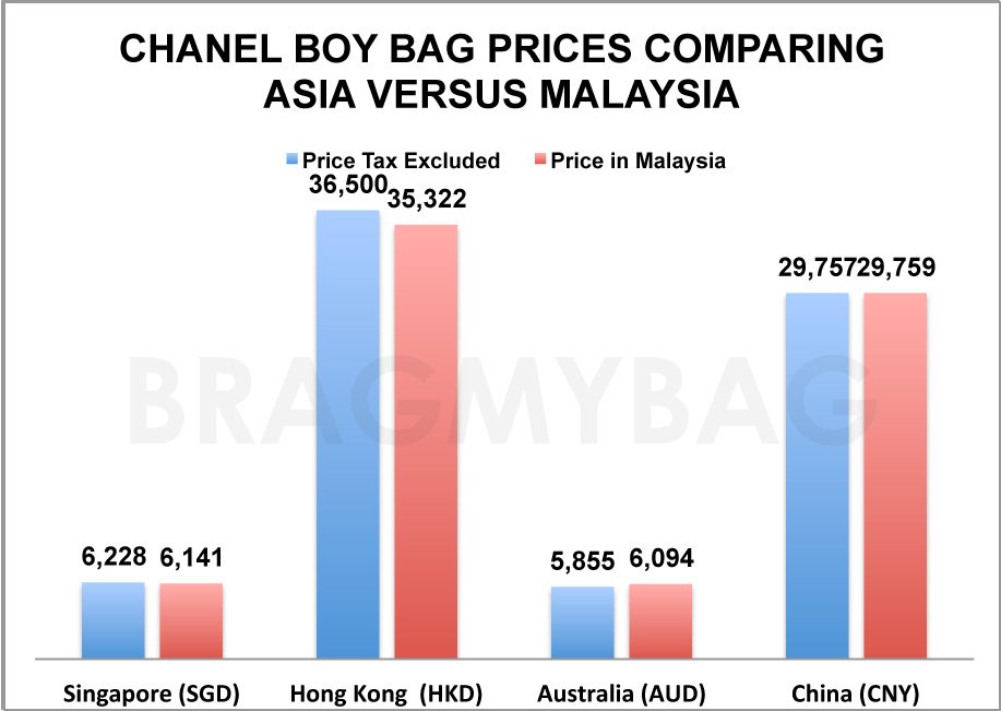 Chanel Boy Bag Replica Shopping asia vs Malaysia