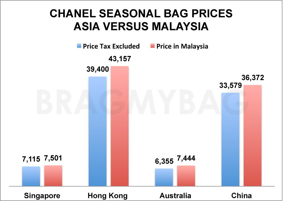 Chanel Seasonal Bag Replica Shopping Asia vs Malaysia 2