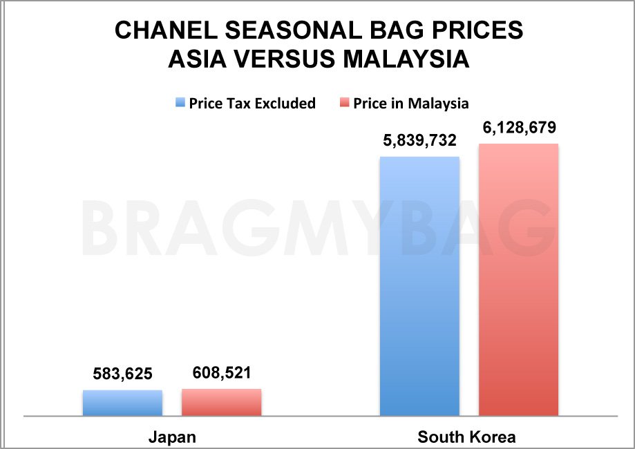 Chanel Seasonal Bag Replica Shopping Asia vs Malaysia