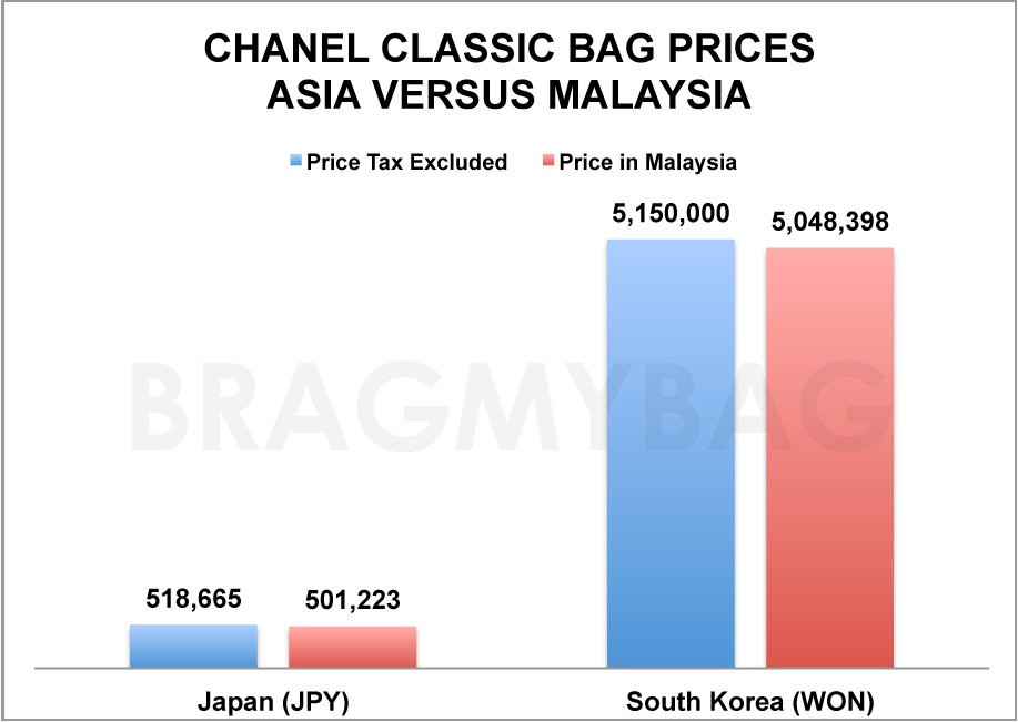 Chanel classic Bag Replica Shopping asia vs Malaysia