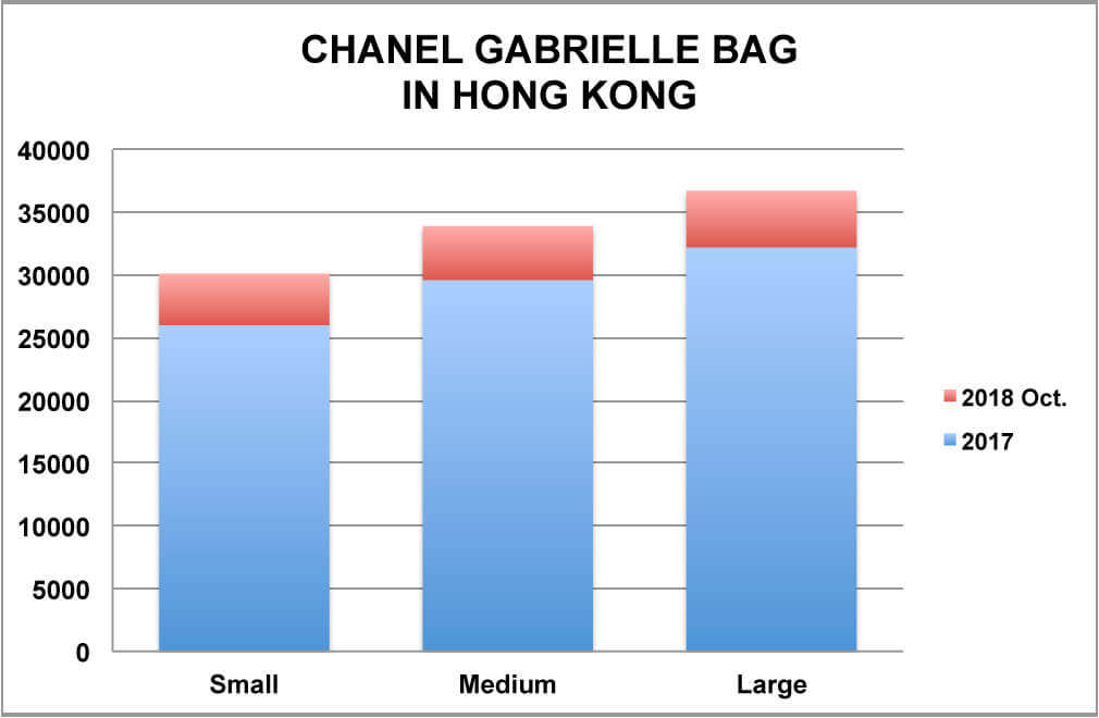 chanel gabrielle hobo bag hongkong