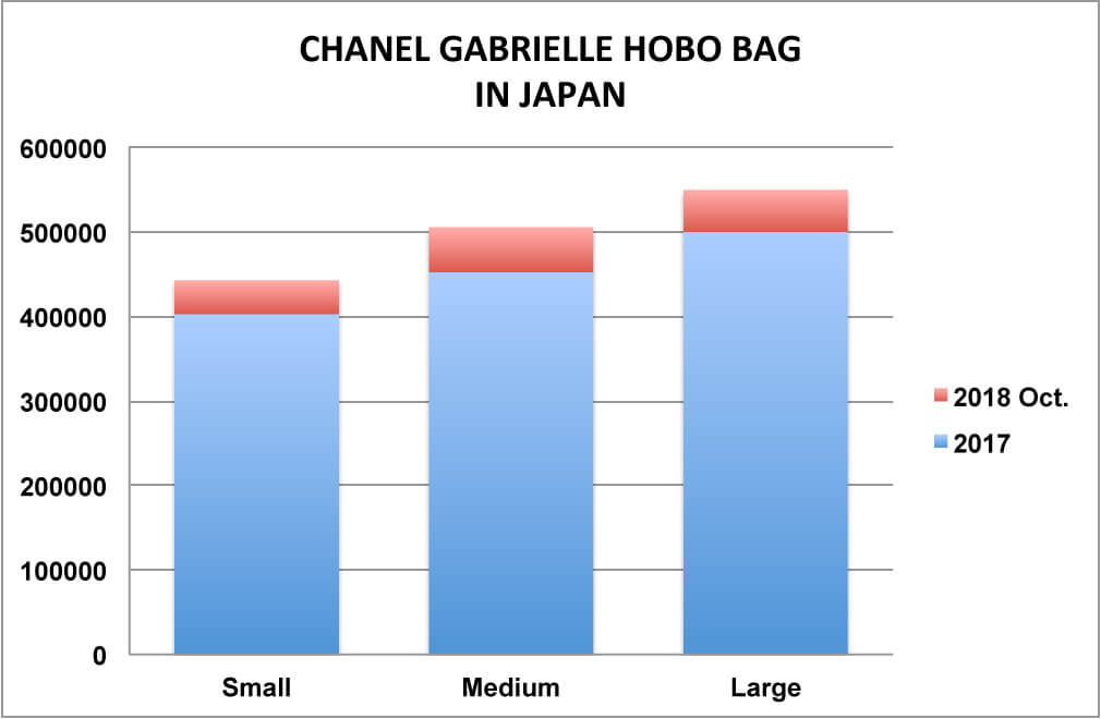 chanel gabrielle hobo bag japan