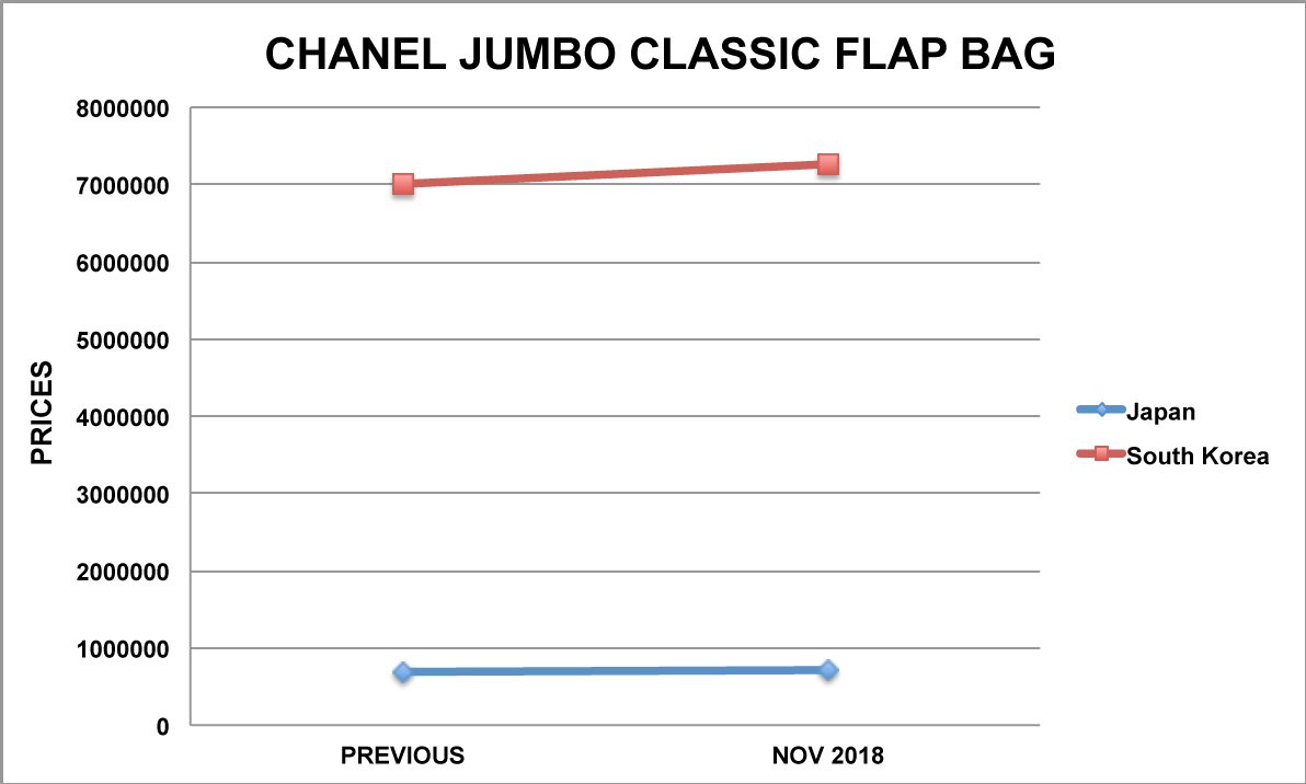 chanel jumbo classic bag