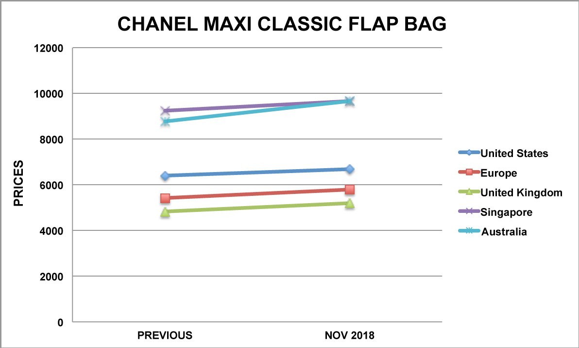 chanel maxi classic bag