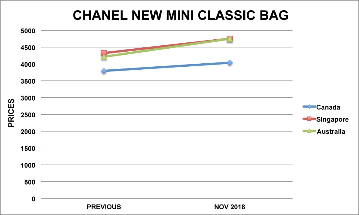 chanel new mini classic bag graph