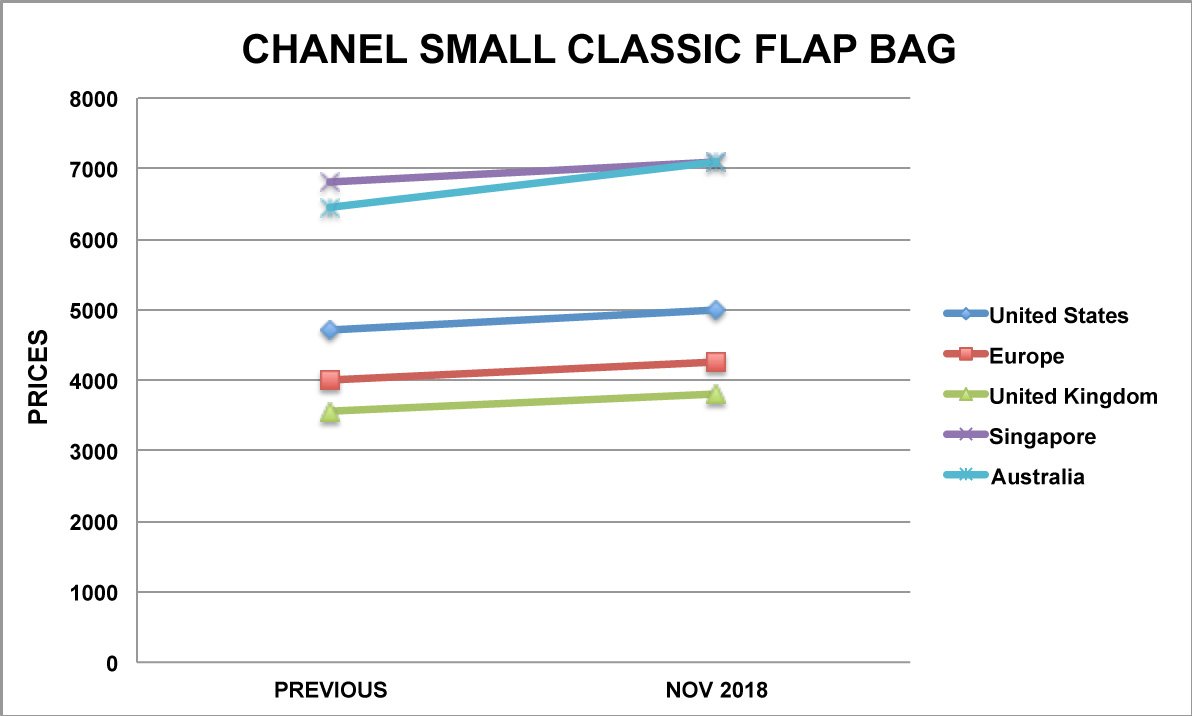 chanel small classic bag