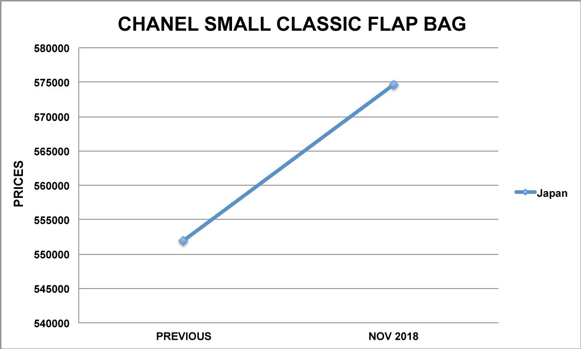 chanel small classic bag