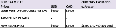 Louis Vuiton USD CAD Replica Shopping